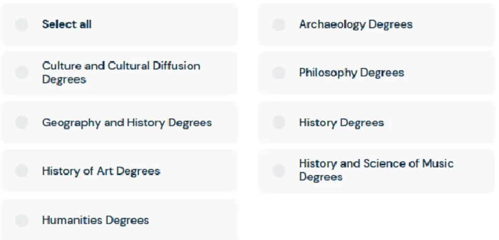 Figure 3.4. Steps to create a personalized ranking 