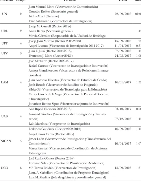 CUADRO 2.2:  Directivos entrevistados 