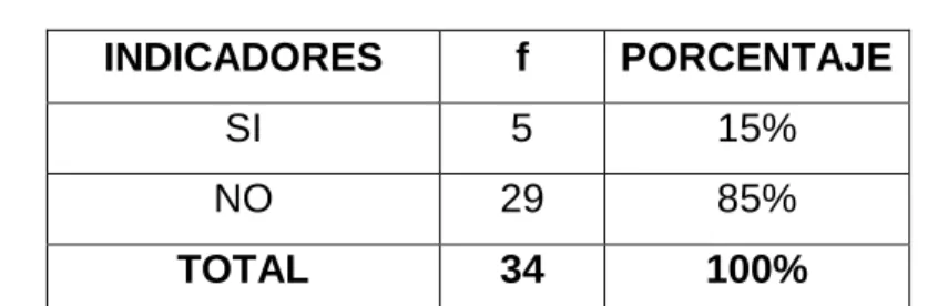 TABLA Nº 6 