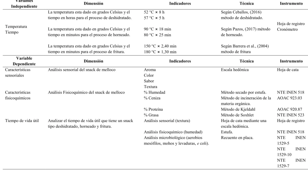 Tabla 6 Operalización de variables. 