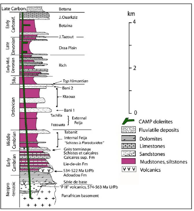 Figure G6: Synthetic stratigraphy of the formations paleozoic in the Central Anti-Atlas region  (modified after Michard et al., 2008) in Oukassou et al., 2013