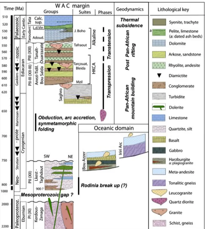 Figure G4: Generalized lithostratigraphic column for the Anti-Atlas Pan-African orogen
