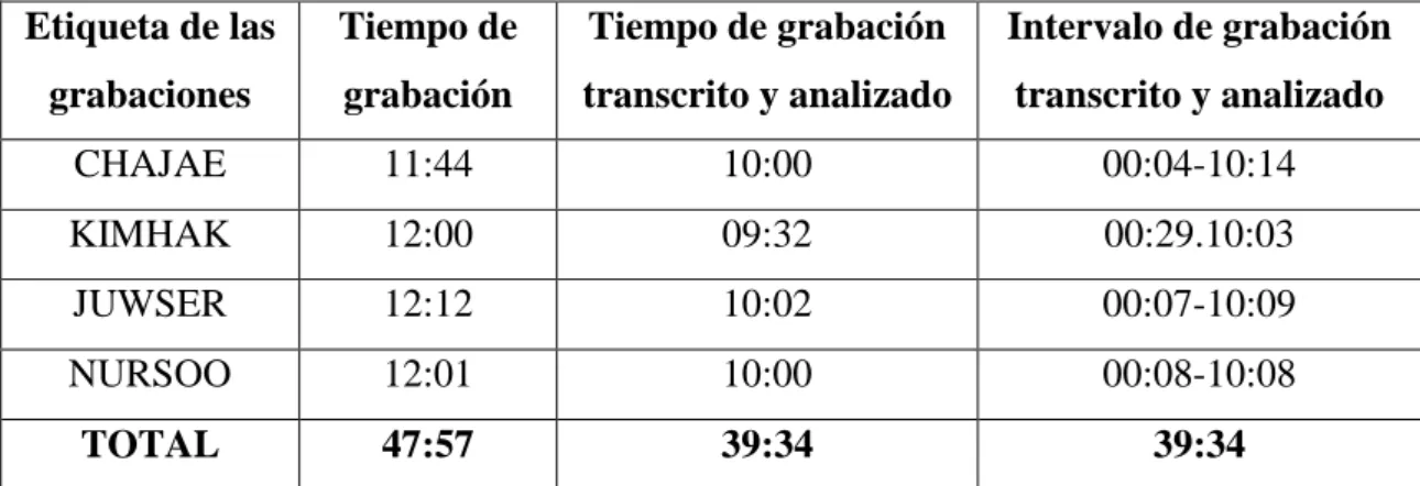 Tabla 1. Información de las grabaciones 