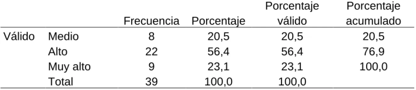 Tabla cruzada para la prueba de hipótesis específica 4 