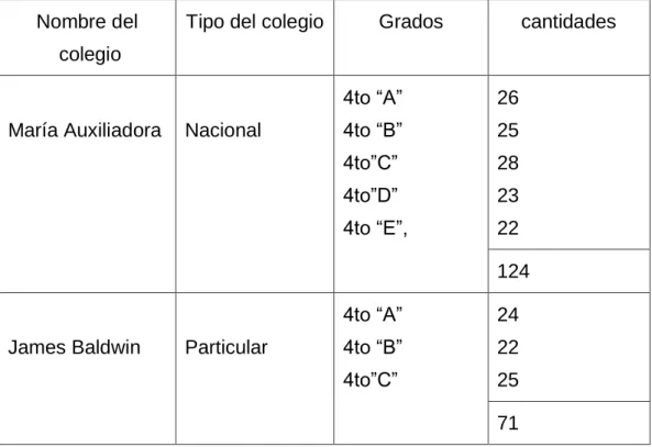 Tabla 2 : Población de la investigación 