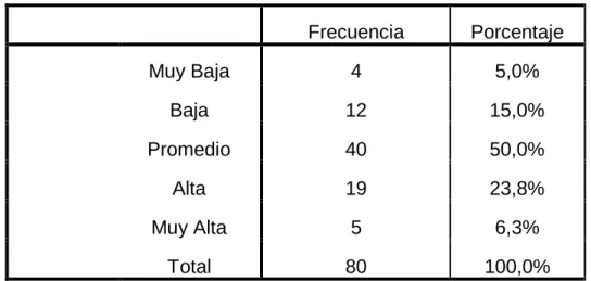 Tabla 12: Categorización para la Inteligencia Emocional 
