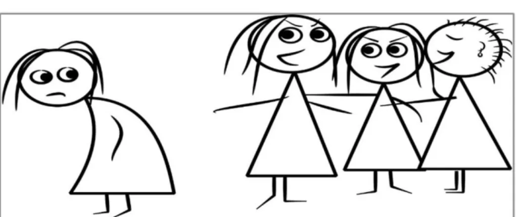Figura 1. Discriminación 
