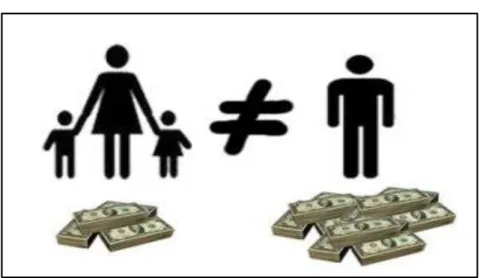 Figura 6. Discriminación indirecta 