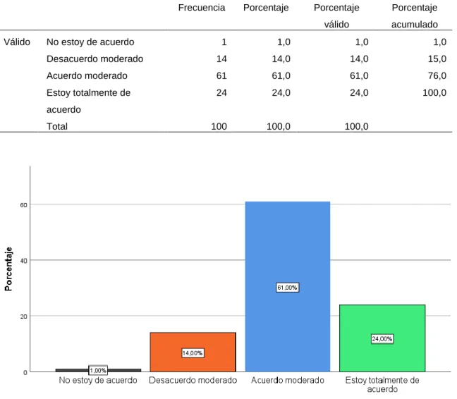 Figura 4. Síndrome de dependencia 