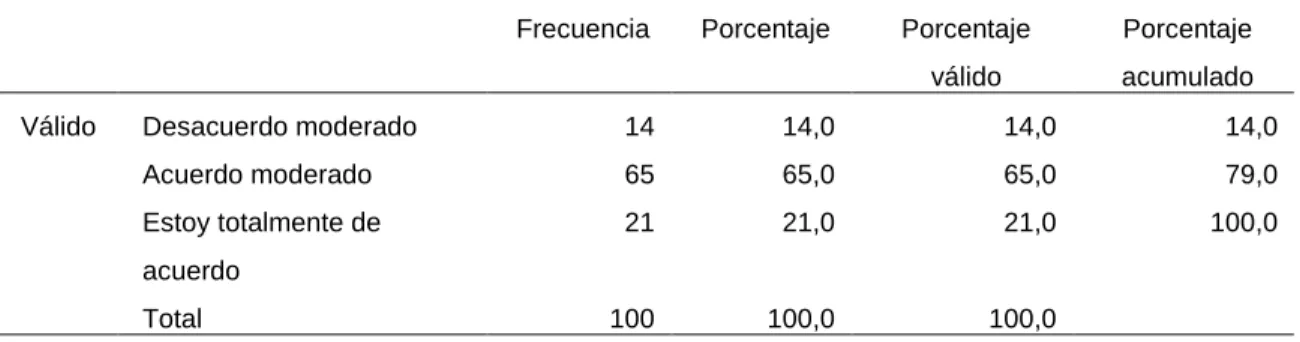 Figura 5. Abuso de consumo 