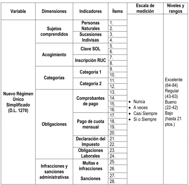 Tabla 4: Operacionalización de Variables 