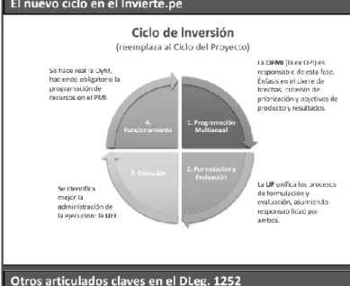 Figura 1. Ciϲlo de Inversiones 