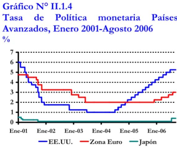 Gráfico N° II.1.5 