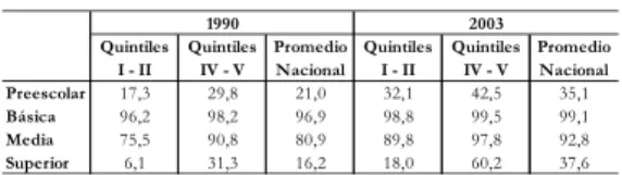 Cuadro N° IV.2.1 