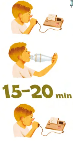 Figura 2.  Determinación de la FeNO