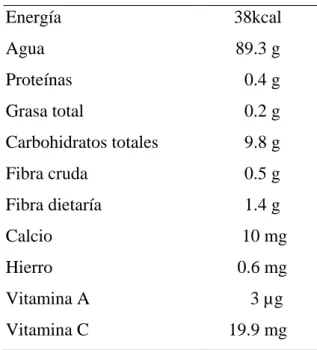 Tabla 8: Tabla de composición nutricional de la piña. 