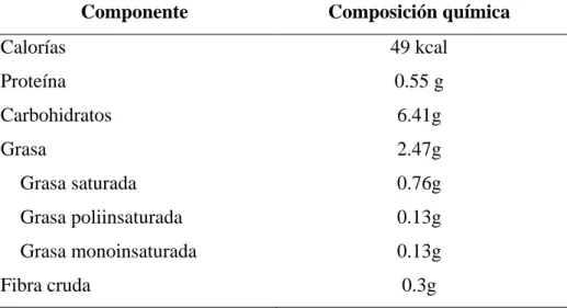 Tabla 13: Composición química de galletas tipo cookie con chips de chocolate  en base a 100gr