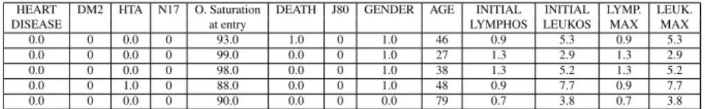 Table 3.1: Example of the filtered database