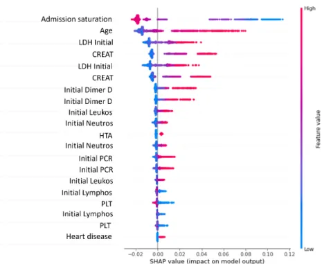 Figure 3.10: Comparison of SHAP HSJ