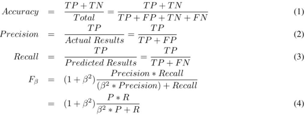 Table 2: Confusion Matrix for a binary classification problem