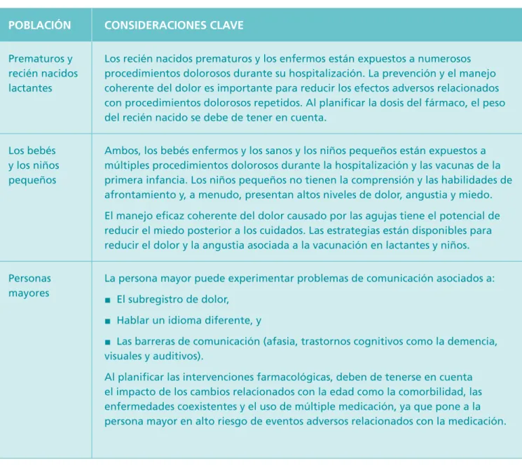 Tabla 5. Dolor en poblaciones especiales