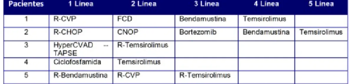 Tabla 1: Datos pacientes 