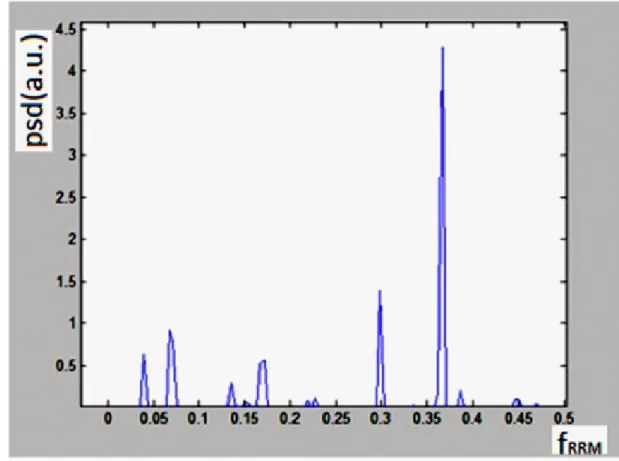 Figure 1. Consensus spectrum for the six ZIKV Envelope AA sequences studied. 