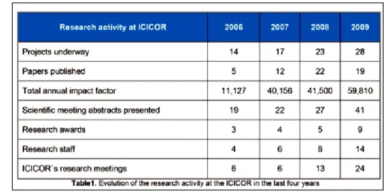 Figure 1. Steps to create a BSC at the ICICOR