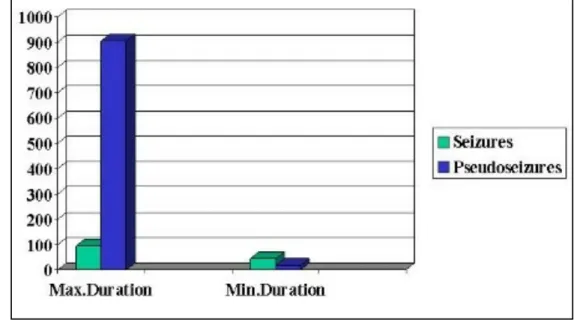 Table 2: Duration of the events in seconds.