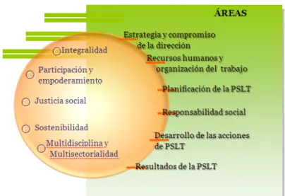 Gráfico 1.  Estructura de análisis de la información.