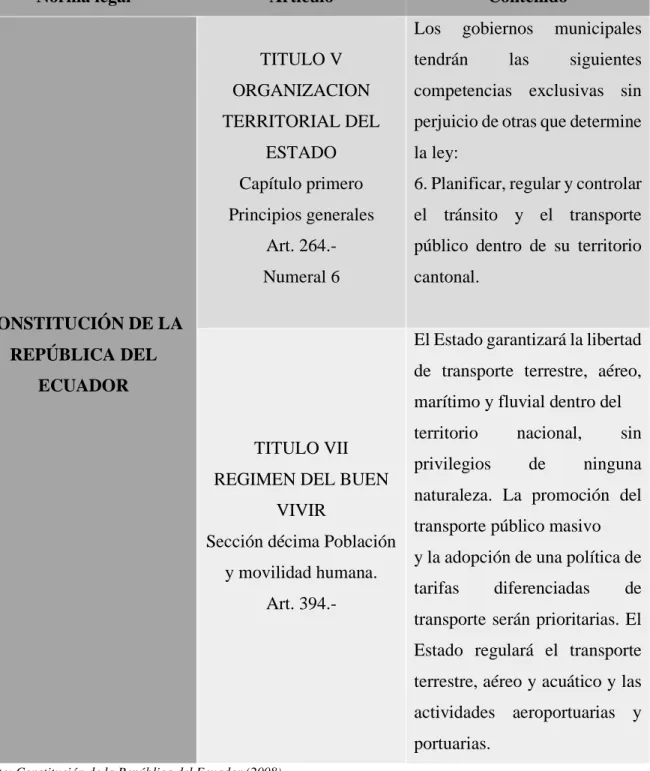 Tabla 1.  Artículos de la Constitución de la República del Ecuador 