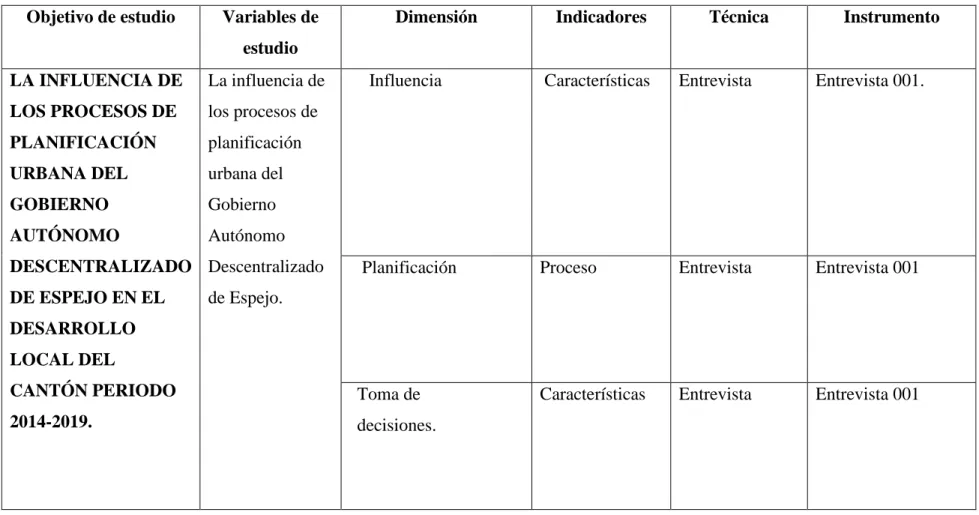 Tabla 1. Operacionalización de variables 