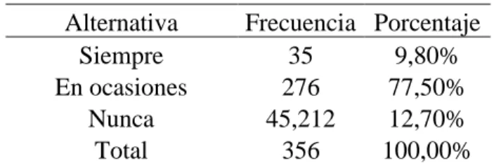 Tabla 5. Obras del GAD 