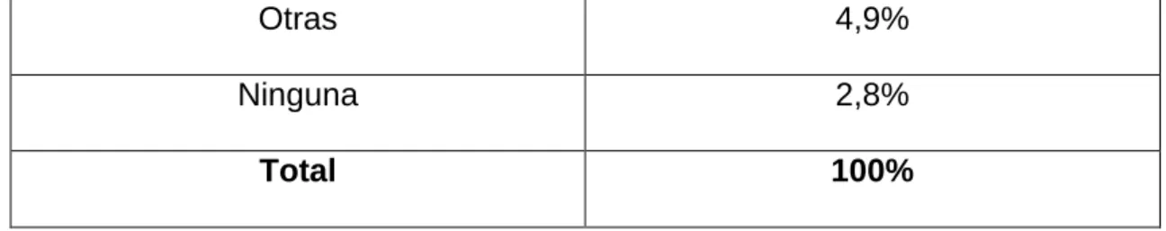 Gráfico No. 5 