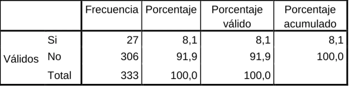 Tabla N° 12  Conoce que es el método SODIS 