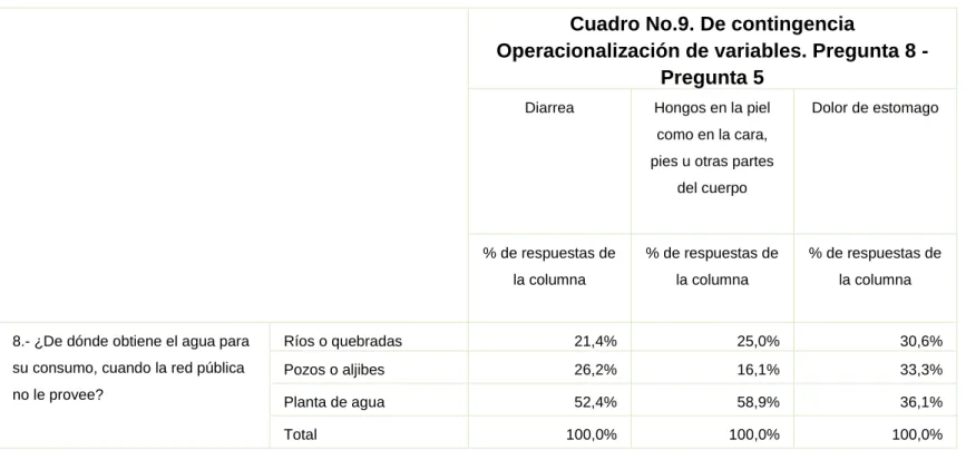 Cuadro No.9. De contingencia 