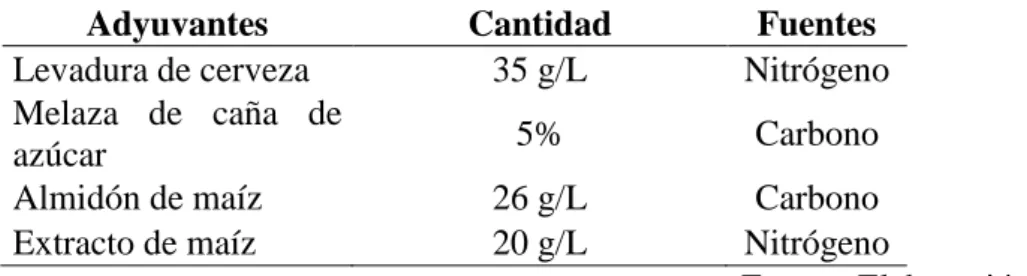 Tabla 6: Parámetros y criterios de evaluación 