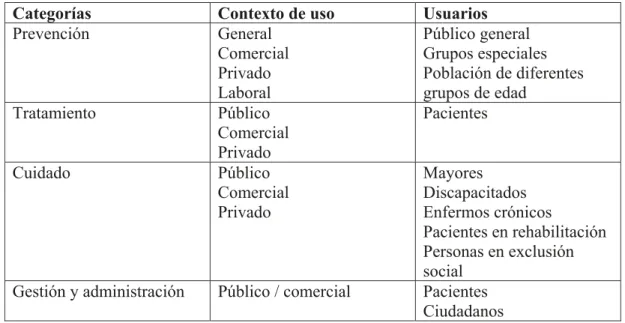 Tabla 2: Estructura de las aplicaciones en el área de la salud