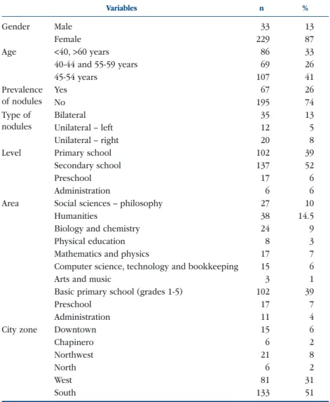 Table 1.  Distribution of individuals in the sample according to their sociodemographic characteristics