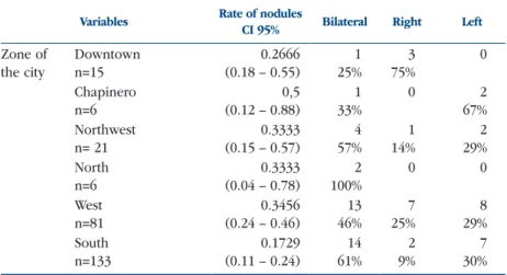 Table 3.  Distribution of the individuals according to the diagnosis