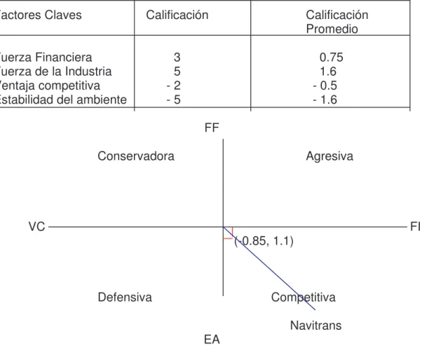 Cuadro 2   Posición estratégica y evaluación de la acción 