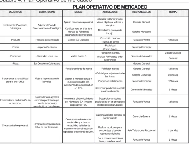 Cuadro 4. Plan Operativo de Mercadeo 