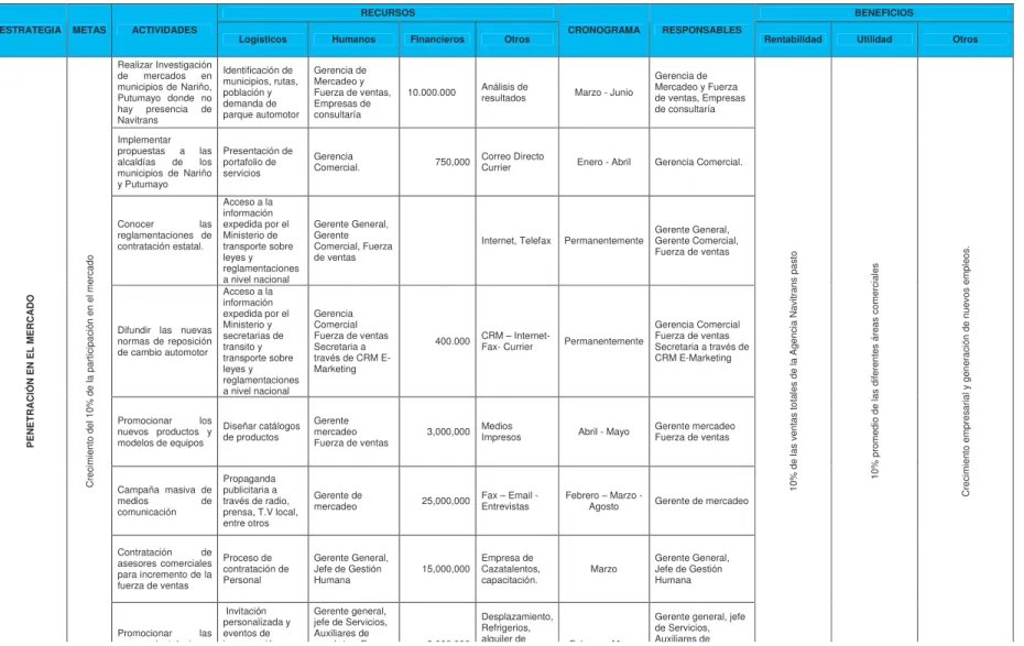 Cuadro Plan de Medios  RECURSOS  BENEFICIOS 
