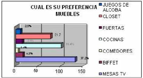 Cuadro 8. ¿Con que frecuencia usted acostumbra a comprar? 