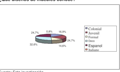 Cuadro 10. ¿Que calidad de madera en los muebles conoce? 