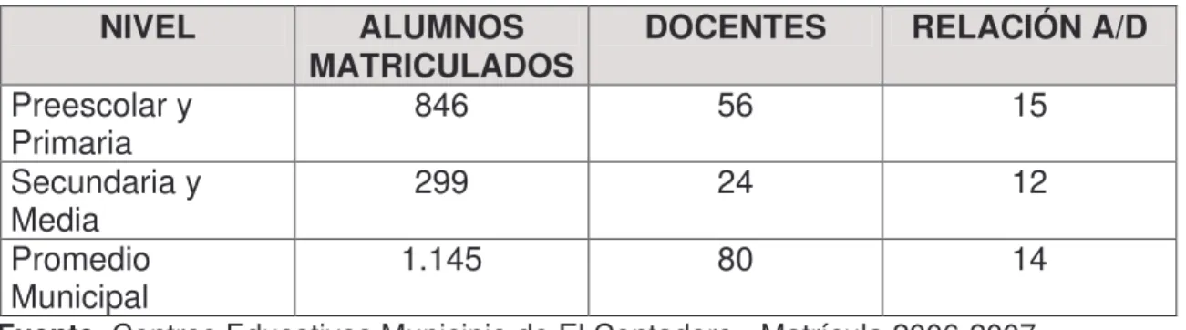 Tabla 6.  Relación docente alumno –a/d 