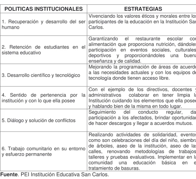 Tabla 8.  Políticas Educativas Institucionales 