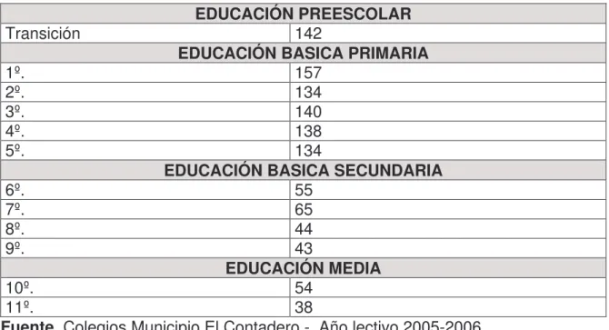 Tabla 12.  Información de Estudiantes 