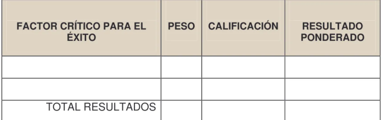Cuadro 2.  Modelo matriz de evaluación de factores externos (MEFE) 