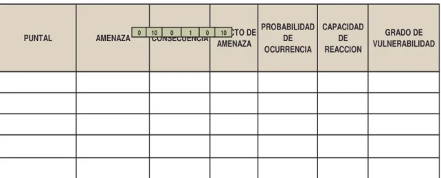 Cuadro 5.  Modelo matriz de vulnerabilidad 